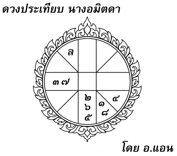 ดวงประเทียบ, โหราศาสตร์ไทย, อมิตดา, ชูชก, เวสสันดรชาดก, เทศน์มหาชาติ